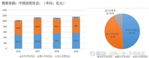 豪悅護(hù)理與百亞股份 個人衛(wèi)生用品賽道雙雄爭霸，投資價值孰優(yōu)孰劣？