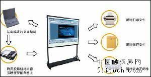 清華同方交互式電子白板與觸摸屏 重塑教育與企業(yè)協(xié)作的全新體驗(yàn)